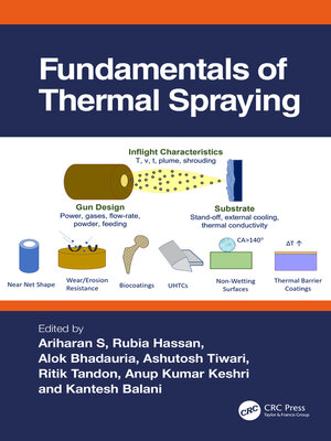 cover image of Fundamentals of Thermal Spraying